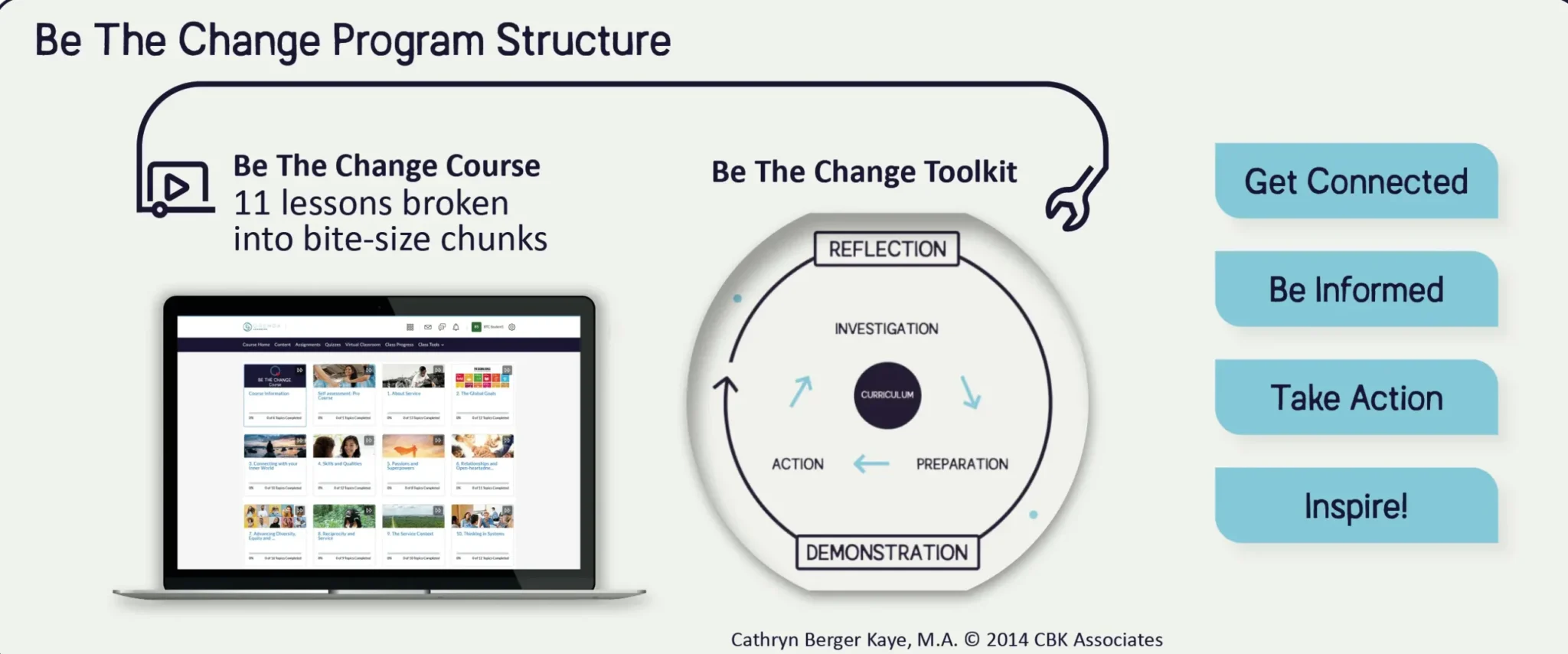 BTC-Program-Structure